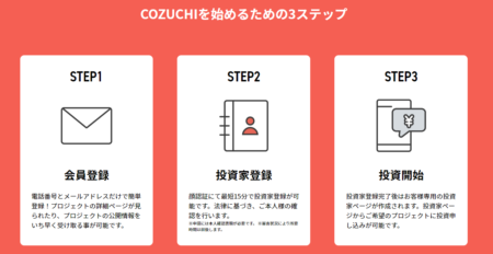 COZUCHI登録ステップ