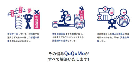 QuQuMo onlineファクタリングへの悩み