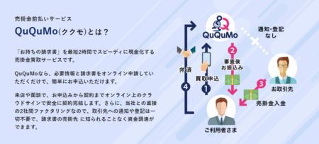 QuQuMo onlineファクタリングの紹介