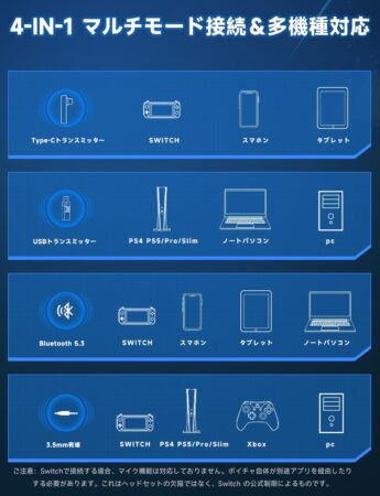 ゲーミングヘッドセット ps5 ヘッドセット 【2.4G USB/Type-cアダプター/Bluetooth 5.3/有線】