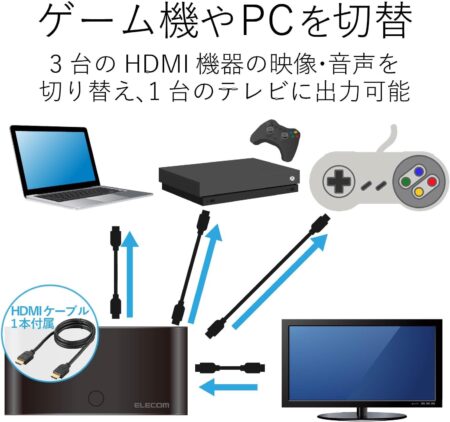 【HDMIケーブル切替器セット】エレコム HDMI ケーブル スーパースリム 1m ハイスピードDH-HD14SS10BK & エレコム HDMI切替器 3入力1出力 HDMIケーブル付属(1m) DH-SW31BK/Eの接続詳細画像