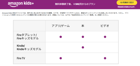 Amazon Kids+の対応表