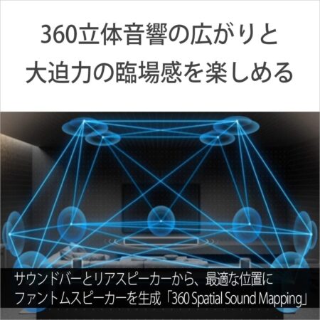 ソニー(SONY) リアスピーカー SA-RS5 バッテリー内蔵 サウンドバーAシリーズ対応モデルの音の広がり画像