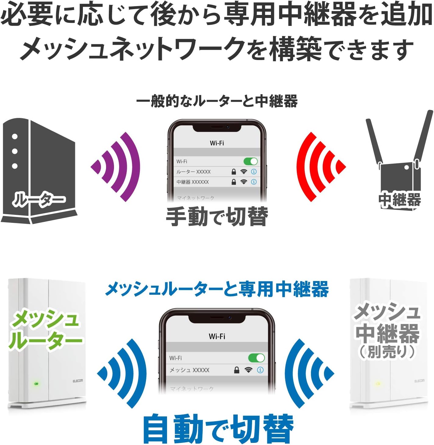 エレコム メッシュ WiFiルーター 無線LAN 親機 11ac 1733＋800Mbps IPv6（IPoE）対応 日本メーカー 【iPhone11 / iPhoneSE2 メーカー動作確認済み】 WMC-C2533GST-Wのネットワークイメージ