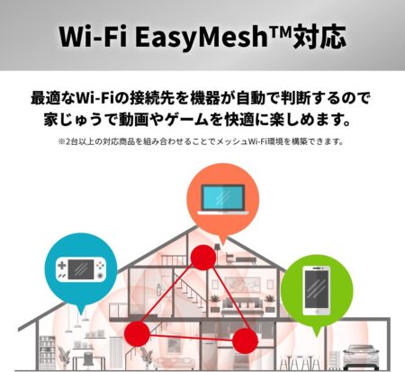 バッファロー WiFi ルーター 無線LAN Wi-Fi 6 11ax 11ac AX5400 WSR-5400AX6Pのwifi解説