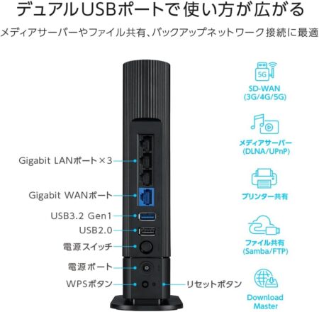 ASUS WiFi RT-AX59U 無線 ルーター WiFi6 3603+574Mbps v6プラスの接続部分
