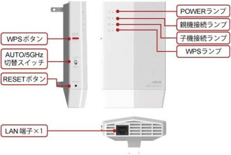 バッファロー WEX-1800AX4/D 無線LAN中継機の接続部分