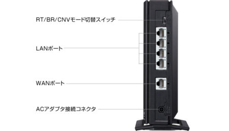 NEC PA-WX3000HPの接続部分
