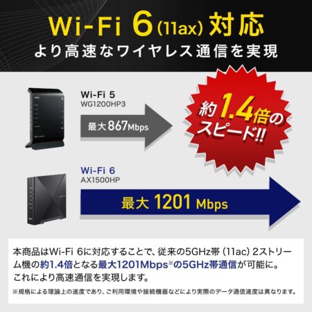 NEC Aterm 無線LAN Wi-Fi 6 ルーター AM-AX1500HPのwifi6対応画像
