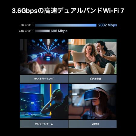 TP-Link WiFi ルーター 無線LANルーター WIFI7 BE3600のデュアルバンド解説
