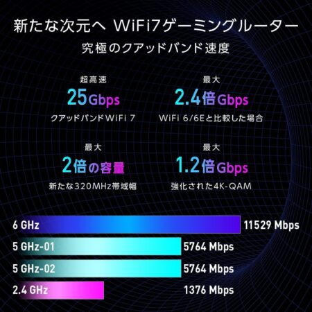 ASUS WiFi ROG Rapture GT-BE98 無線 ルーター 最新規格WiFi7の速度比較