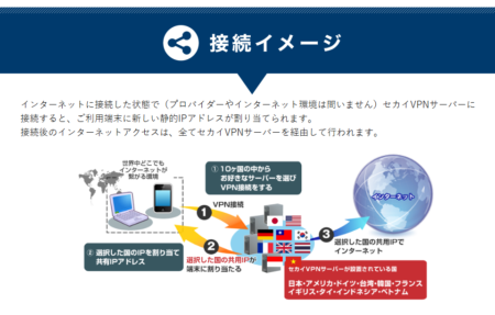 セカイVPN接続イメージ
