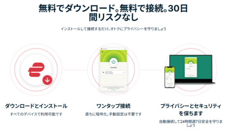 ExpressVPNの機能紹介