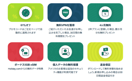ExpressVPNのキャンペーン内容