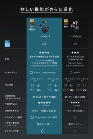サウンドコアLiberty 5のLiberty4との比較