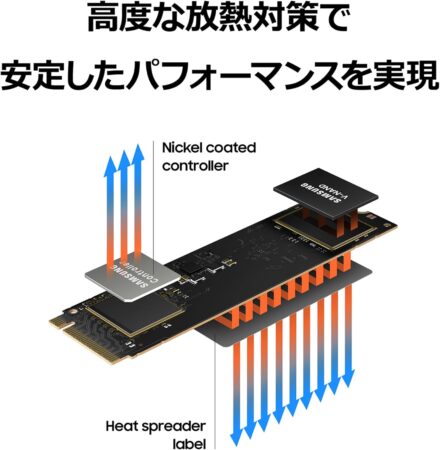 Samsung 980 500GB PCIe Gen 3.0 ×4 NVMe M.2 SSD MZ-V8V500B/ECは安定したパフォーマンス