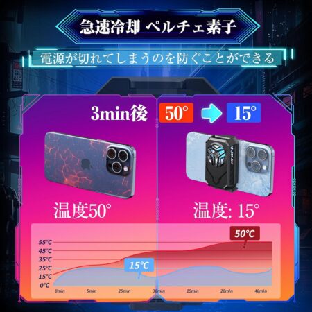 スマホクーラー 冷却ファン ペルチェ素子 静音 Besecou F30温度比較