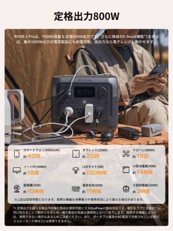 EcoFlow ポータブル電源 大容量 RIVER 2 Pro 768Wh特徴1
