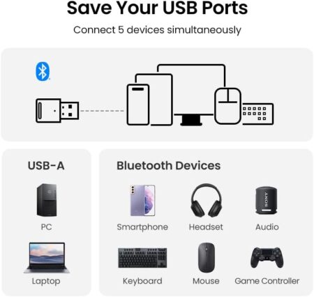 Bluetooth5.3技術 USB ドングル用アダプタは、PCスピーカーのワイヤレスマウス・キーボード
