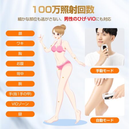 Donamo 脱毛器【サロン級IPL光脱毛器/低刺激でVIO対応】放射比較