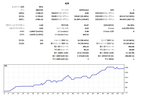 EURUSD M1｜Loxis EA フォワードテスト徹底解説（2018-2023）〜高PF×低DD戦略の実力を検証〜