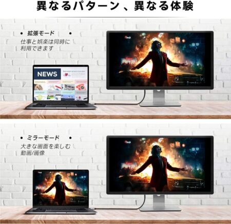 USB Type-C to HDMI 1.8M接続ケーブル 4K映像出力 40Gbps転送