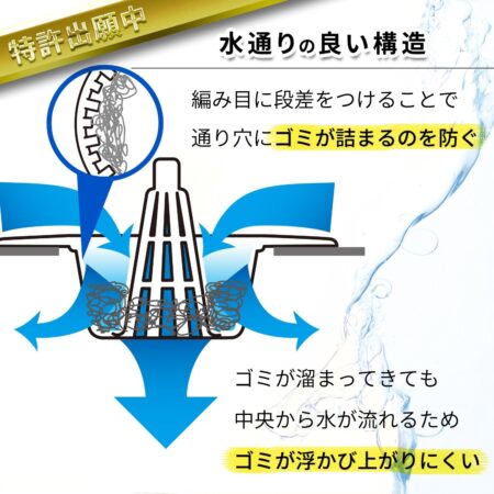 洗面台 排水溝用 詰まりにくい ゴミストッパー ３個セット 使い捨て/取り付け簡単/詰まり防止/取り外し簡単