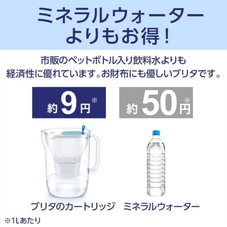 ブリタ 浄水器 ポット型 PFOS PFOA 1.75L 全容量:3.5L アルーナXL