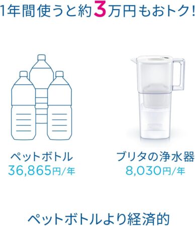 ブリタ 浄水器 タンク型 PFOS PFOA除去試験済 ろ過水容量4.85L 8.2L