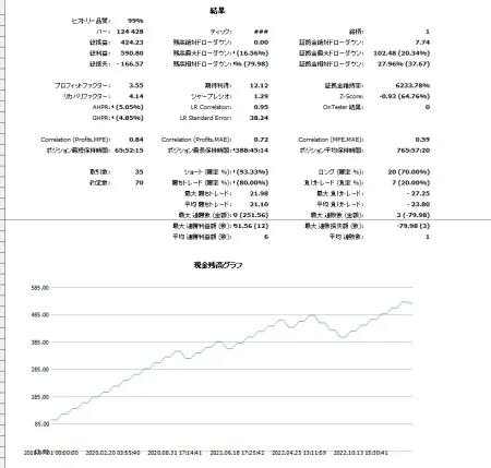 Tri-Guard EA フォワードテスト徹底解説｜AUDUSD M15（2018-2023）