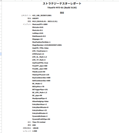 Sniper Logicフォワードテスト完全解説：USDJPY・M15（2019-2023）