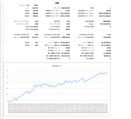 Sniper Logicフォワードテスト完全解説：USDJPY・M15（2019-2023）