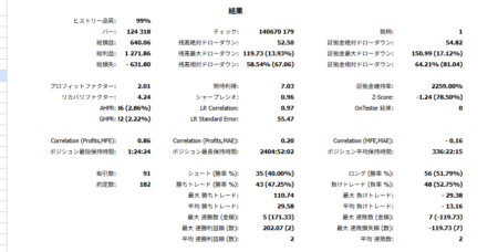 【USDJPY・最新M15検証】Sniper Logic フォワードテスト全指標徹底解説（2020-2025）