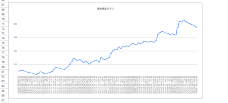 【USDJPY・最新M15検証】Sniper Logic フォワードテスト全指標徹底解説（2020-2025）