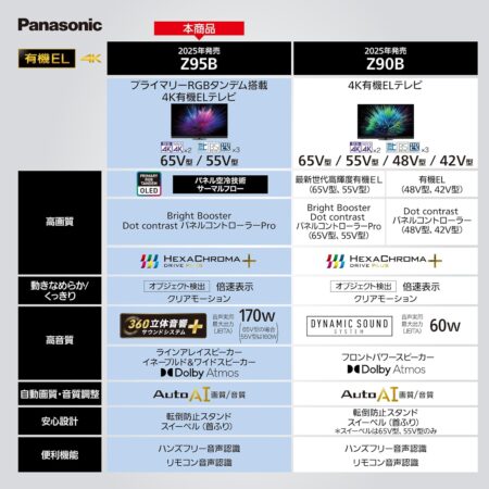 パナソニック 65V型 有機EL テレビ 4K TV-65Z95B VIERA Fire TV搭載