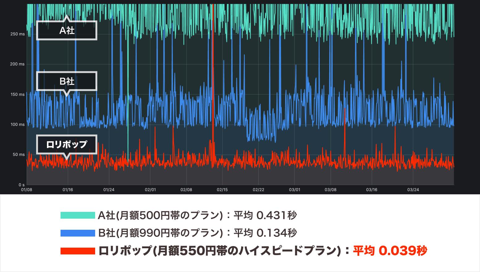「ロリポップ！」レンタルサーバー 中間 画像