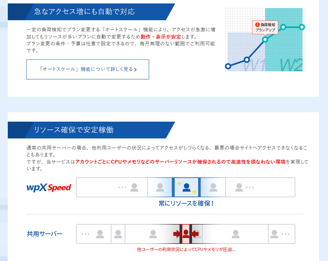 wpX Speed 中間 画像