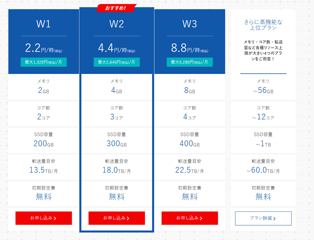 wpX Speed 中間 画像