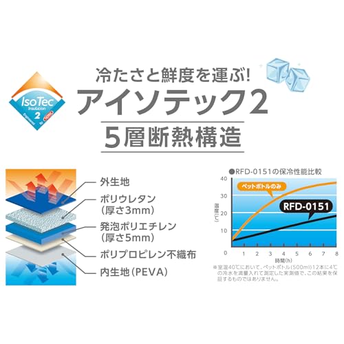 サーモス ソフトクーラー 15L オールブラック 保冷バッグ 5層断熱構造 折りたためてコンパクト はっ水加工生地 ボックス型 大容量モデル RFD-0151 ALB 中間 画像