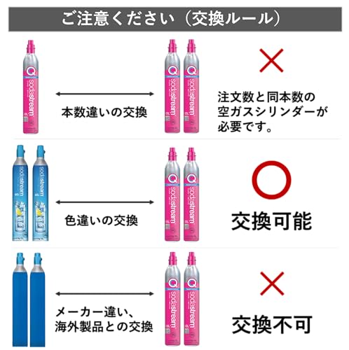 【同時交換】[公式] ソーダストリーム ガスシリンダー (交換用ガス２本(ブルー)) Soda stream Soda stream 中間 画像