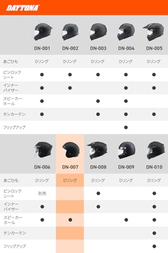 デイトナ(Daytona) バイク ヘルメット ジェット SG規格 高強度ABS 軽量 スモールジェット シールド / スピーカーホール 装備 DN-007PJ ホワイト XLサイズ(61-62cm) 61103 最後 画像