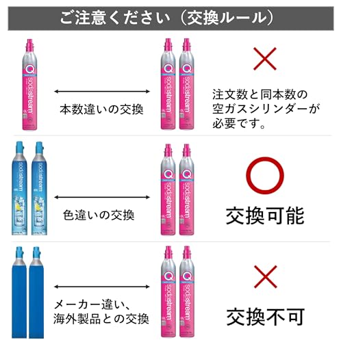 【同時交換】[公式] ソーダストリーム ガスシリンダー (交換用ガス２本（ピンク）) 中間 画像