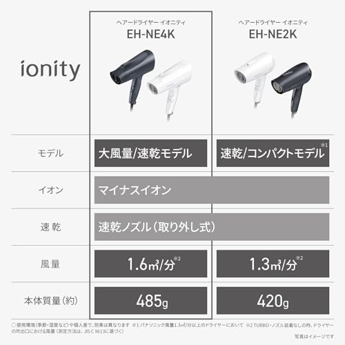 パナソニック ドライヤー イオニティ 速乾 大風量 ホワイト EH-NE4K-W 最後 画像