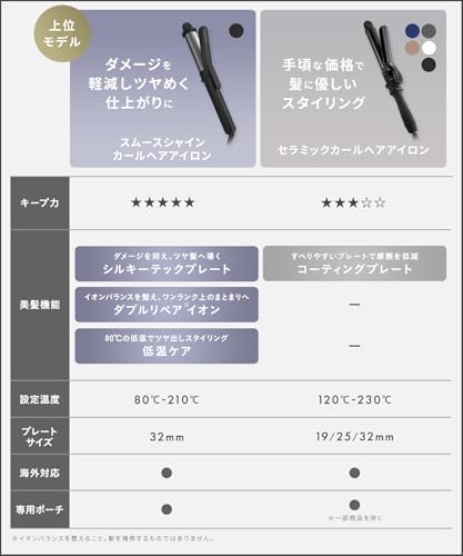 [2025年春夏限定] SALONIA サロニア セラミック カール ヘアアイロン コテ 32mm 海外対応 SAL24008PM メロウコーラルピンク 最後 画像