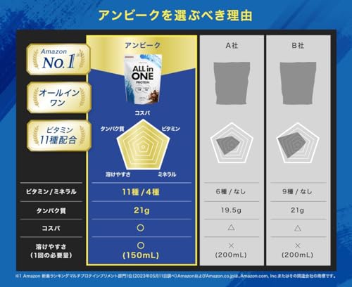 アンビーク オールインワン プロテイン ホエイ チョコレート風味 ビタミン11種配合 ミネラル4種配合 国産 1kg (1kg×1個, チョコレート) 中間 画像