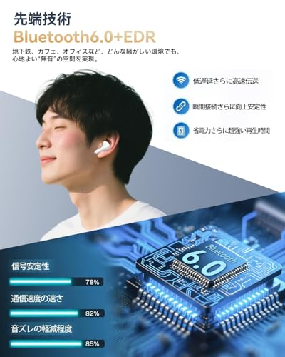 Bluetoothイヤホン ワイヤレスイヤホン IPX7防水 最大60時間再生 2025年最新Bluetooth6.0ブルートゥースイヤホン 全音域HIFI音質低遅延接続瞬時Type-C 急速充電片耳/両耳 WEB会議/運動/ゲーム/通学通勤/スポーツ/音楽用iPhone/Android対応 中間 画像