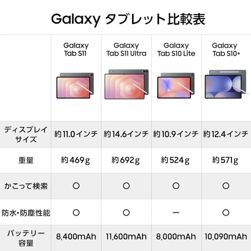 Samsung Galaxy Tab S10 Lite（Wi-Fi）｜Galaxy AI対応｜グレー｜タブレット｜Samsung純正 国内正規品｜2025年発売｜Sペン付き｜10.9インチ｜128GB(最大2TB拡張)｜バッテリー8,000mAh｜524g｜Android｜SM-X400NZAAXJP 中間 画像