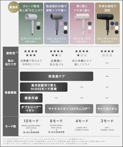 SALONIA サロニア スムースシャイン ドライヤー 大風量 速乾 軽量 ヘアドライヤー グレー【Amazon.co.jp限定】 最後 画像