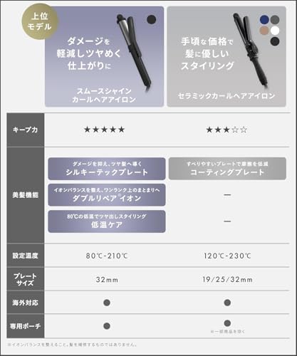 SALONIA サロニア セラミック カール ヘアアイロン コテ 32mm 海外対応 耐熱ポーチ付 SL-008SW ホワイト 最後 画像