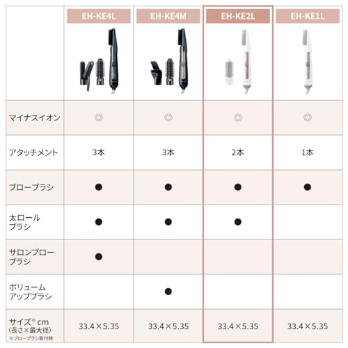 【2024年発売】パナソニック くるくるドライヤー イオニティ マイナスイオン 白 EH-KE2L-W 最後 画像